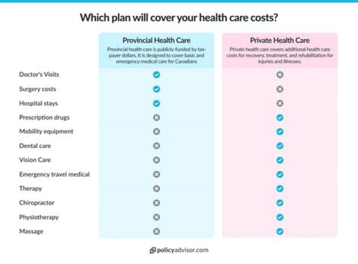 Does private health care help the NHS?