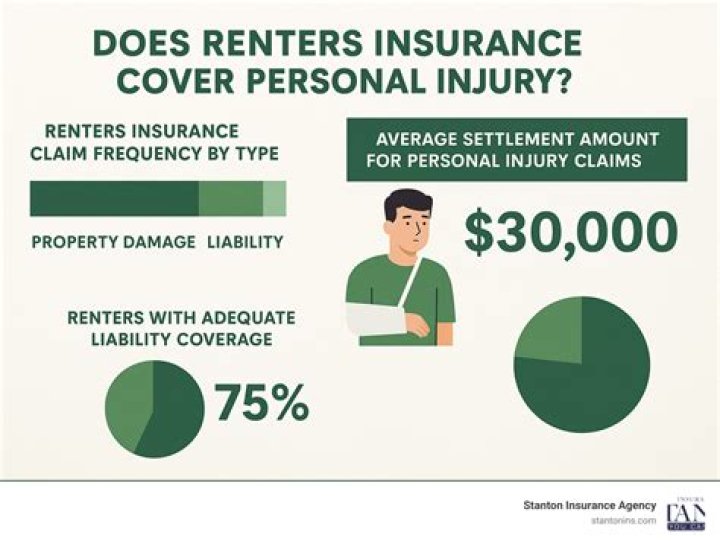 Does renters insurance cover items lost in move?
