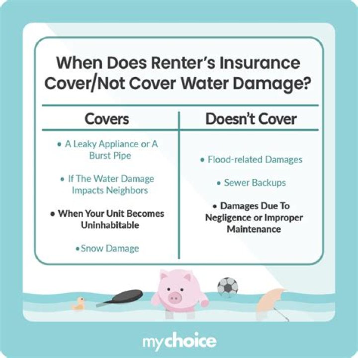 Does renters insurance cover water backup?