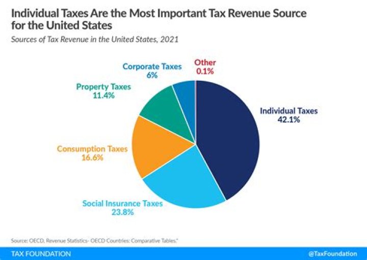 Does replacement cost include taxes?