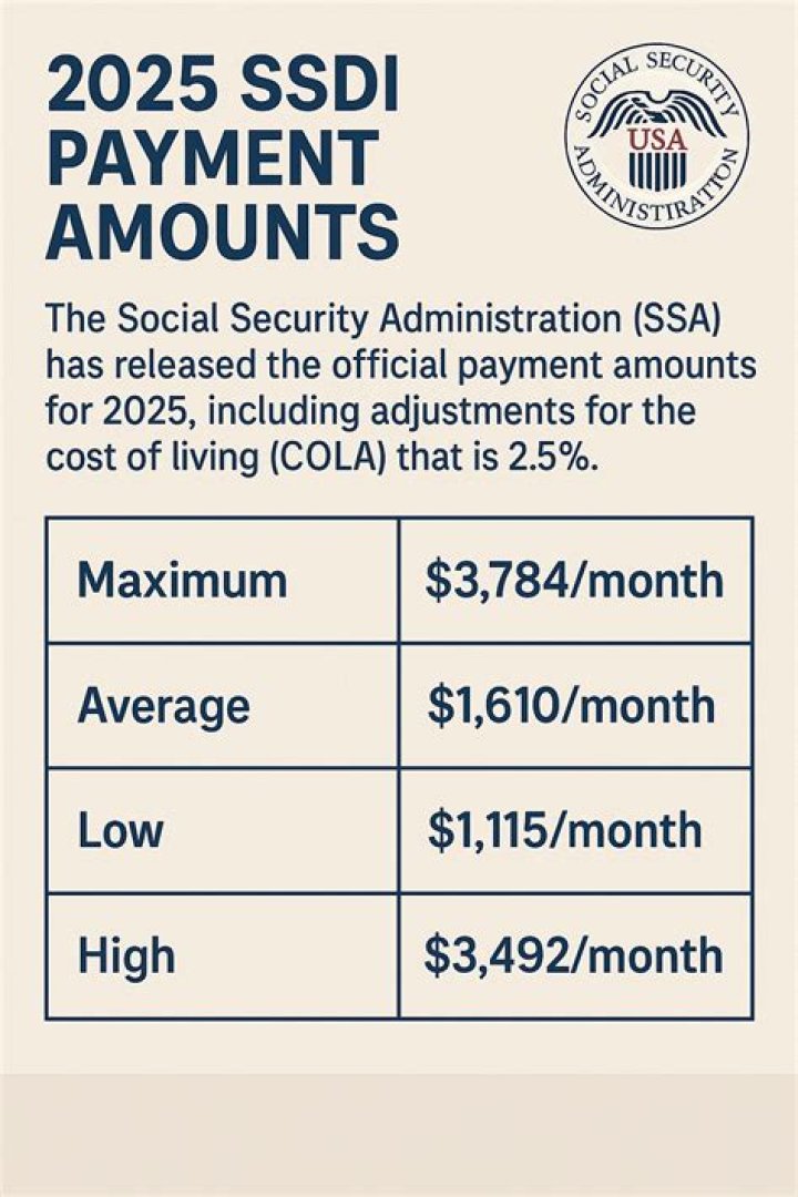 Does Social Security disability have to be paid back?