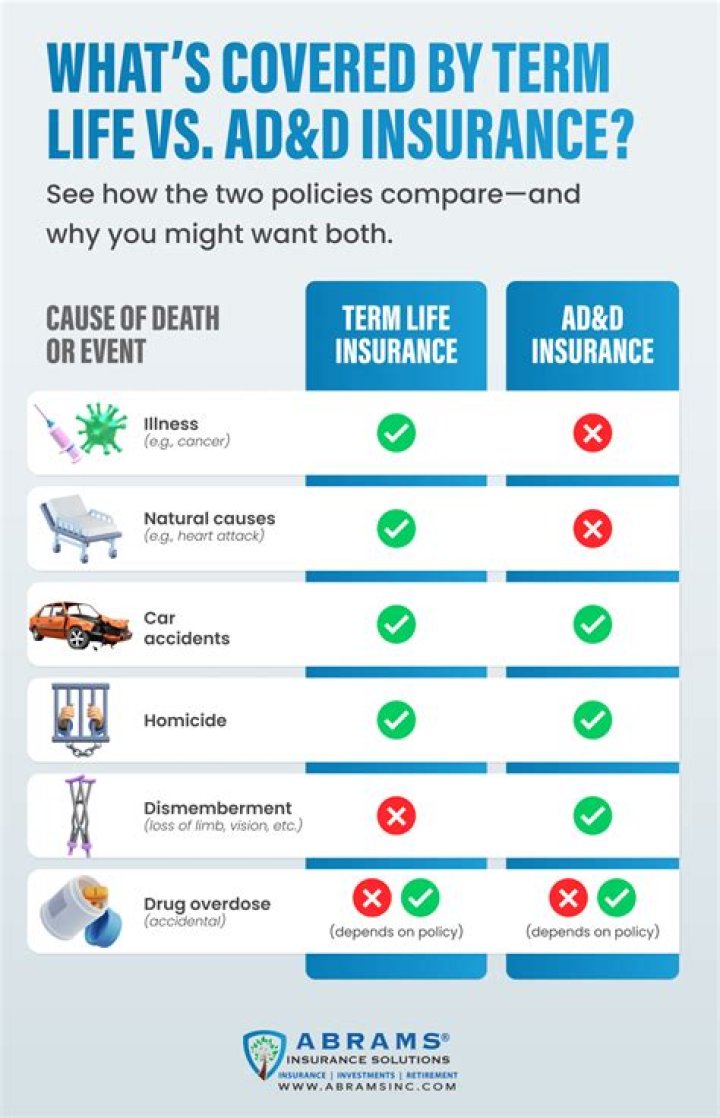 Does term life insurance end at 70?