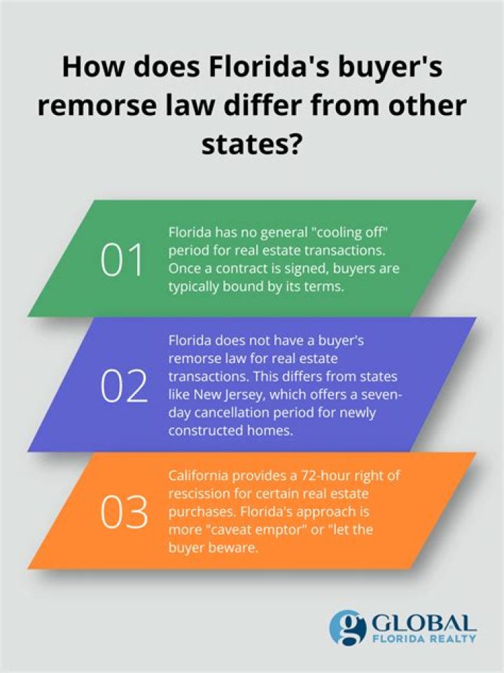 Does Texas have a Buyers remorse law?