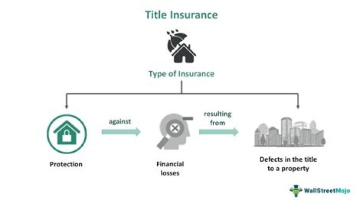 Does title insurance run with the land?