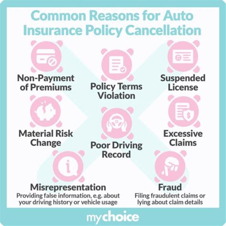Does travel insurance allow you to cancel for any reason?