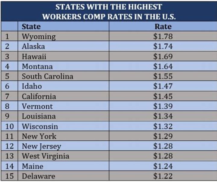 Does workers comp cover all states?