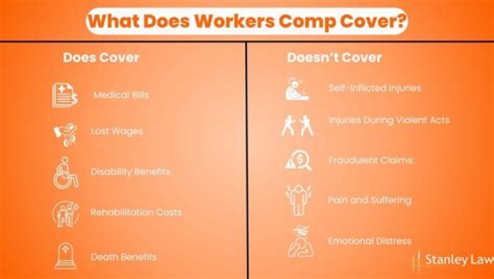 Does workers compensation cover commute to work?