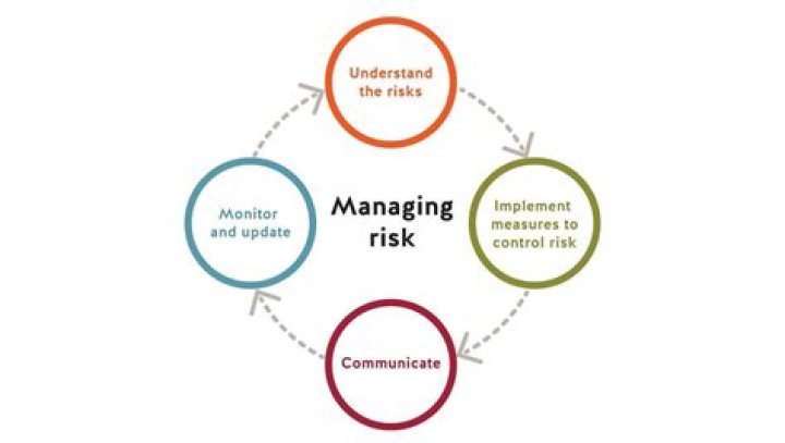 How an individual manage the risk?