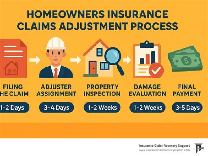How are insurance claims adjusters paid?