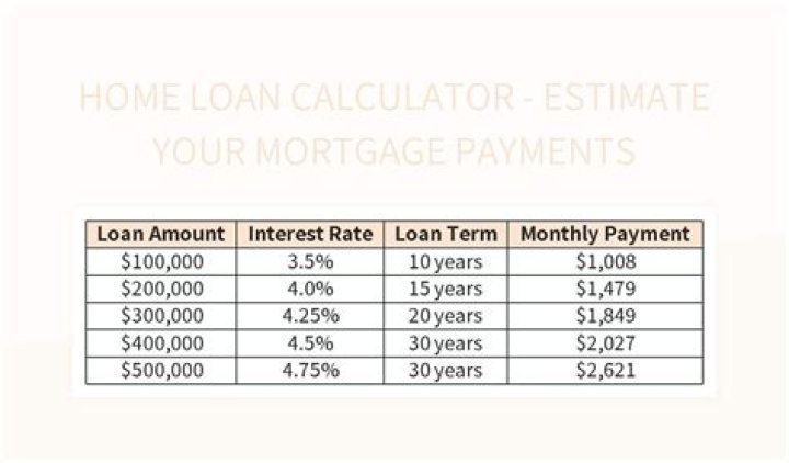 How are premium payments calculated?