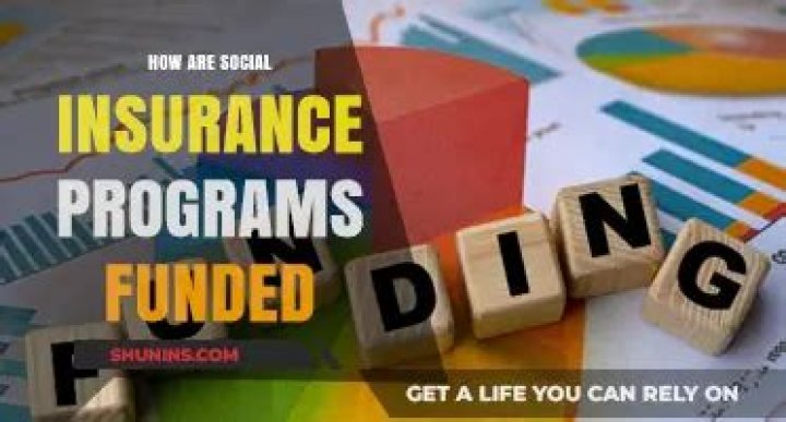 How are social insurance programs funded?
