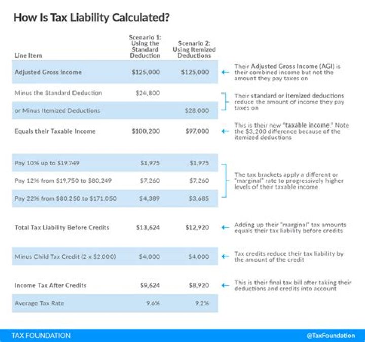 How are taxable investment accounts taxed?