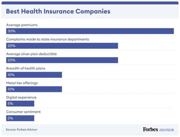 How can a single mom get health insurance?