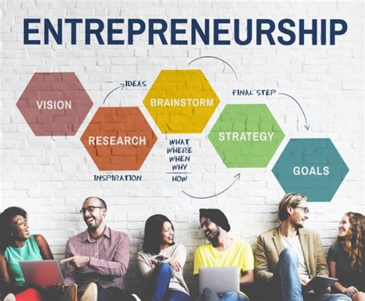 How can Entrepreneurship help the community?