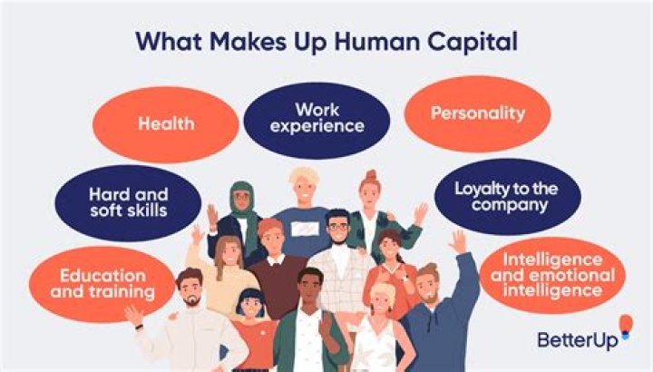 How can you invest in your human capital?