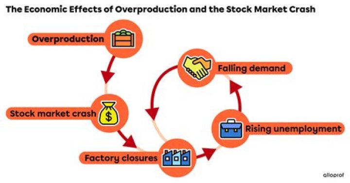How did overproduction affect the stock market crash?