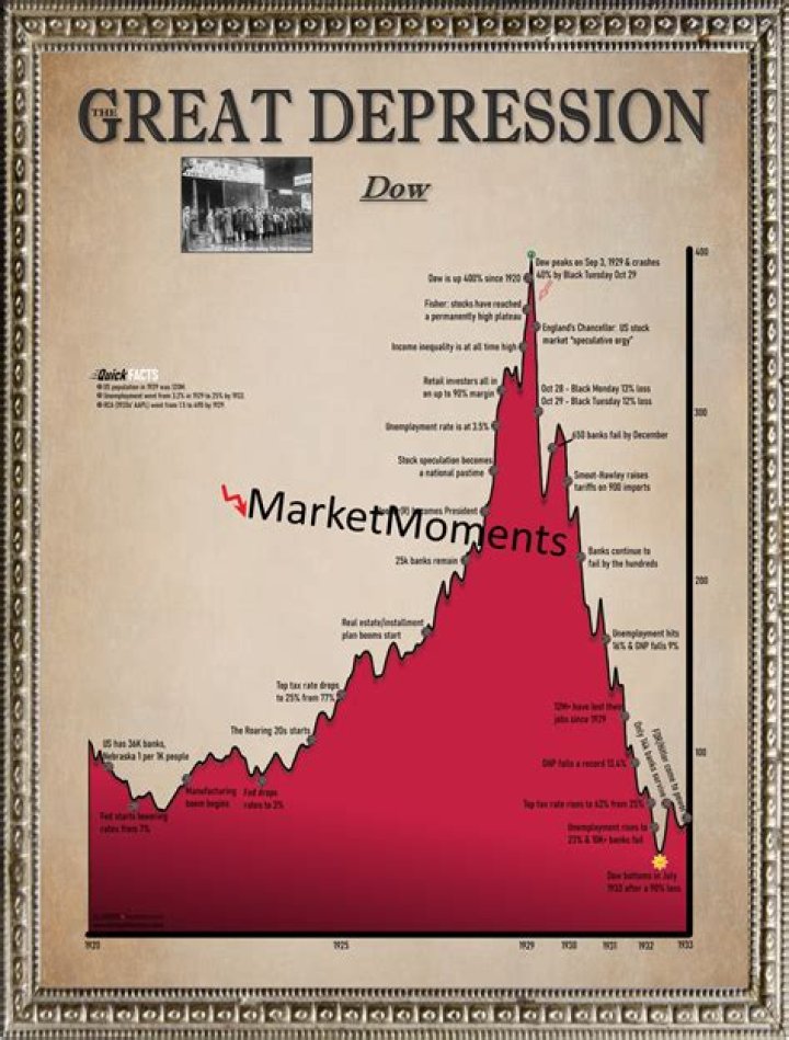 How did the stock market crash cause the start of the Great Depression?