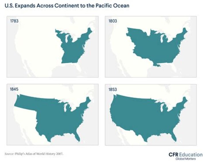 How did the United States finance World War II?