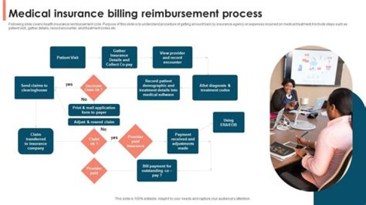 How do doctors get reimbursed from insurance companies?