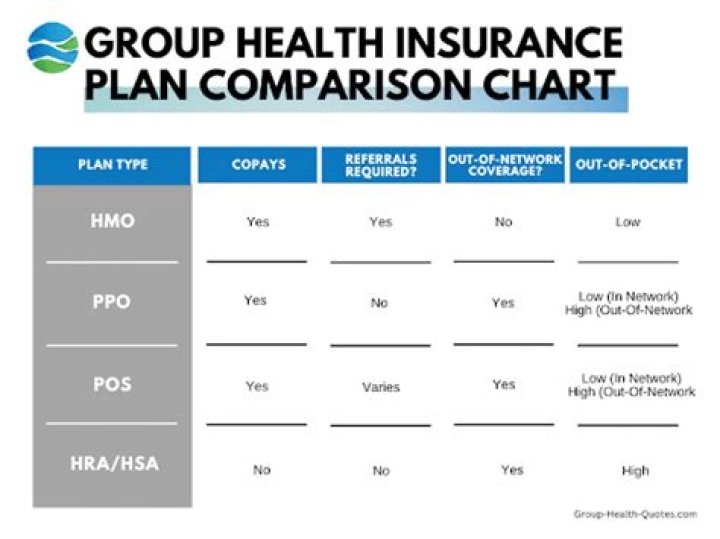 How do group insurance plans differ from individual or private plans?