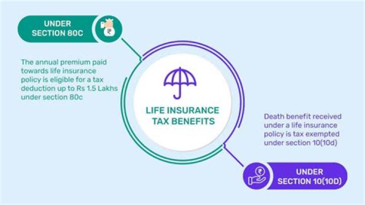 How do I cancel my Farmers life insurance policy?