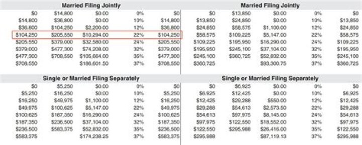 How do I find out how much my insurance is?
