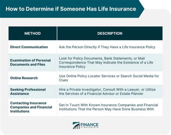 How do I find out if someone has an old life insurance policy?