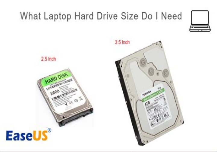 How do I find out my hard drive size?