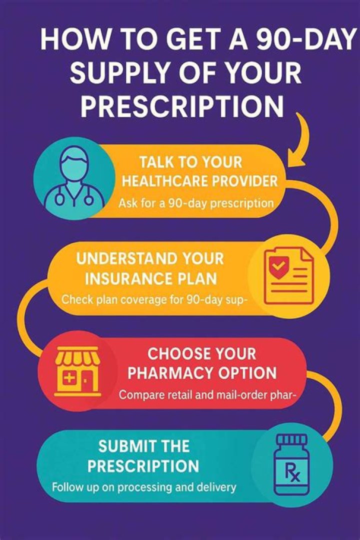 How do I get a 90 day prescription?