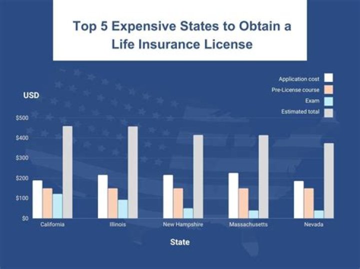 How do I get my insurance license in another state?