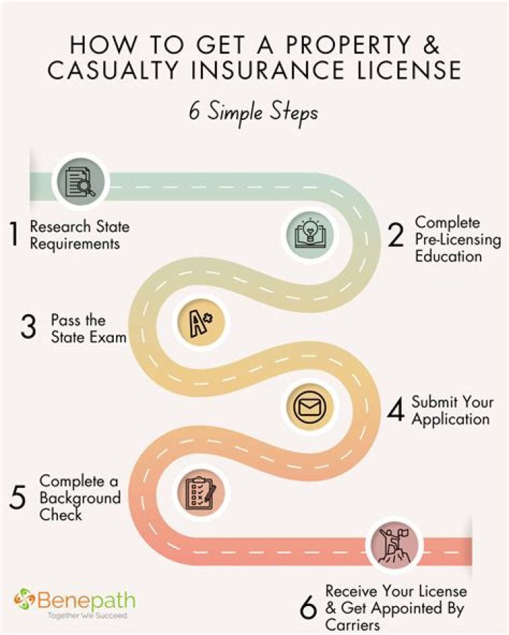How do I get my property and casualty license in California?