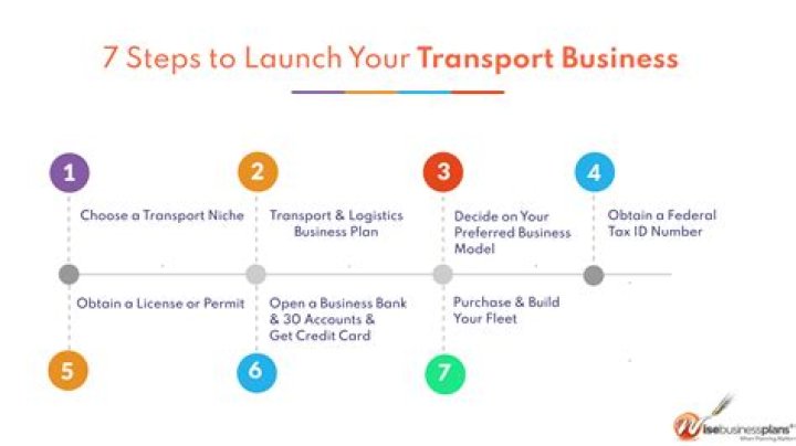 How do I start a transport business from scratch?