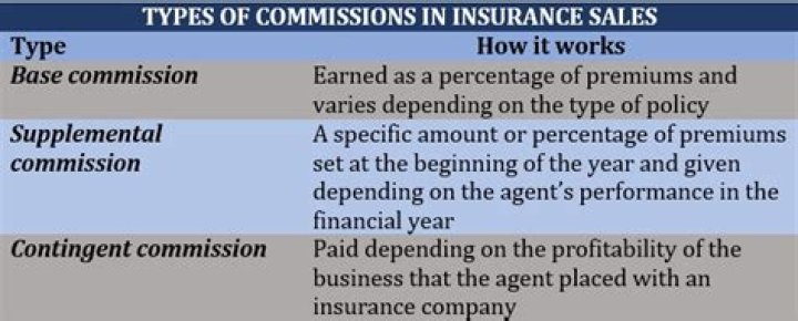 How do insurance companies determine pre-existing condition?