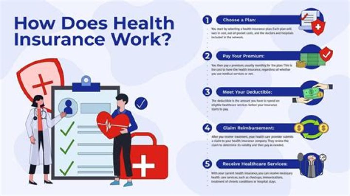 How do insurances work?