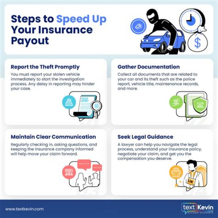 How do insurers pay the claims when asked?