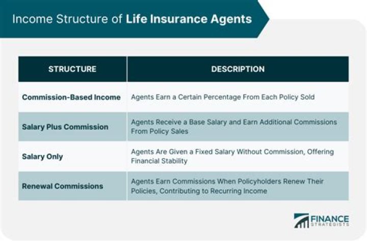 How do life insurance companies pay beneficiaries?