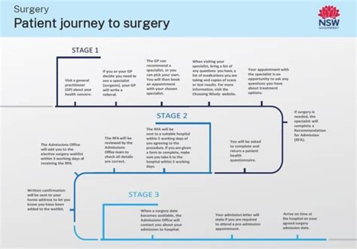 How do people afford elective surgery?
