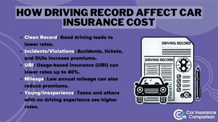 How do points on driving record affect insurance?