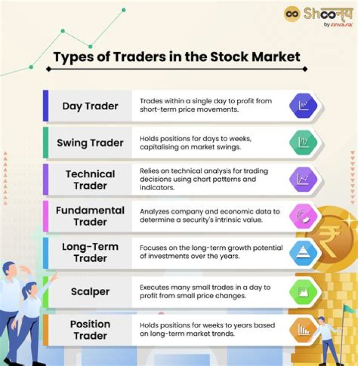 How do teens get into the stock market?