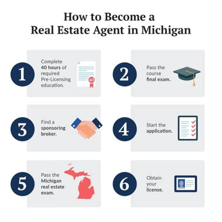How do you become a licensed title agent in Michigan?