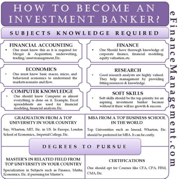 How do you become an investment banker?