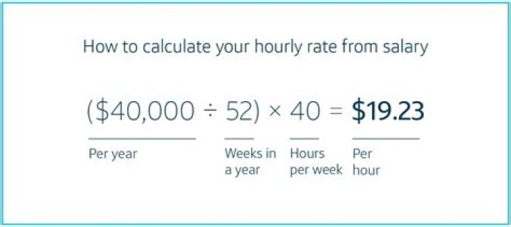 How do you calculate insurance compensation?