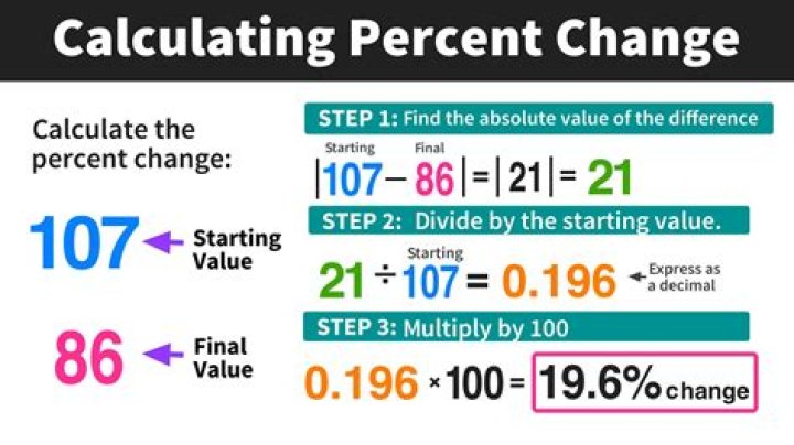 How do you calculate nationality?