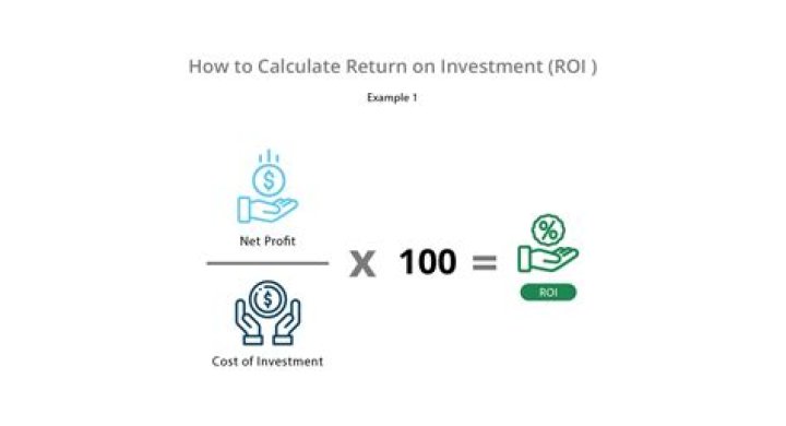 How do you calculate return premium?
