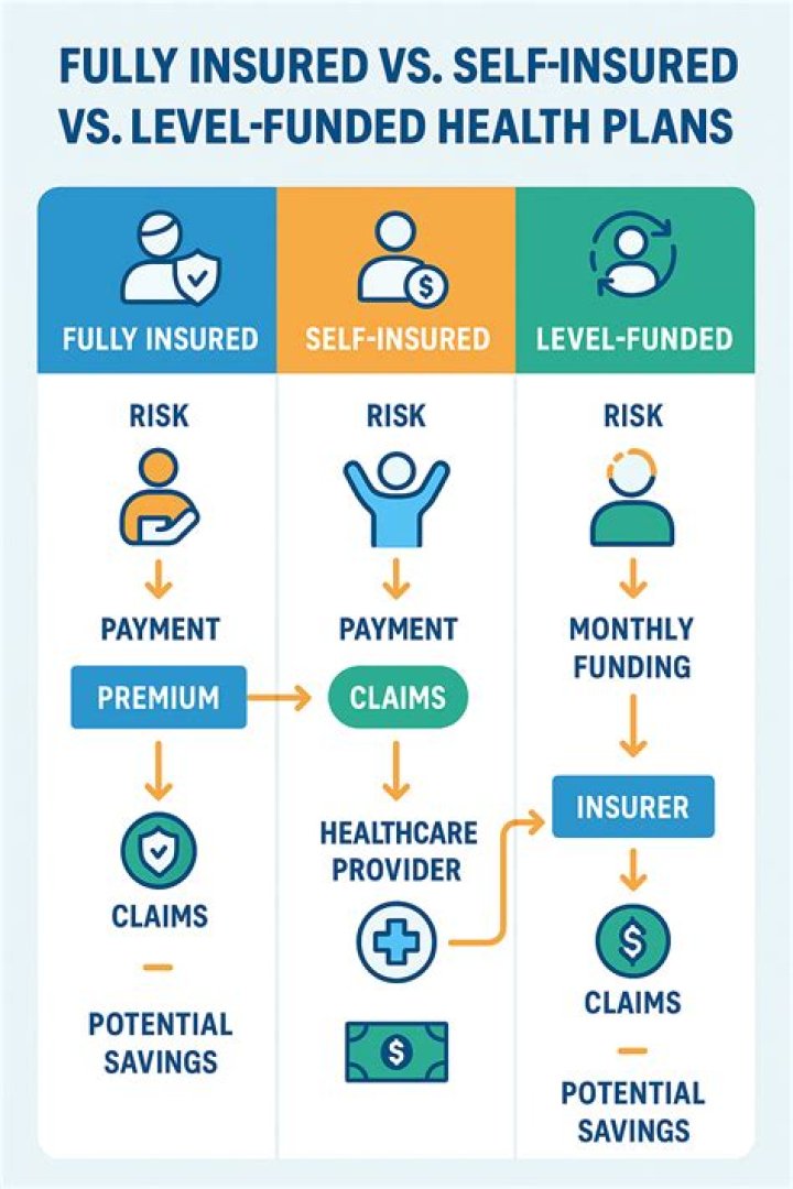 How do you choose sum insured?