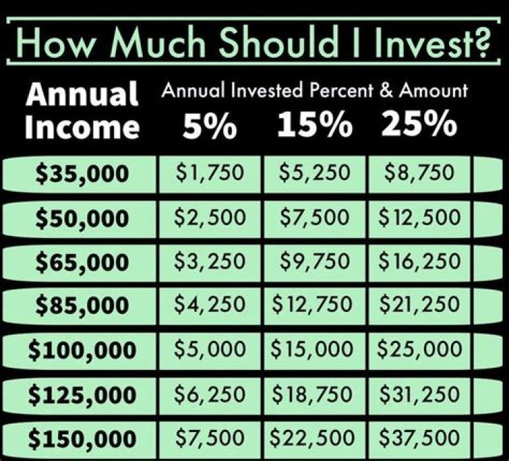 How do you invest in guaranteed income?