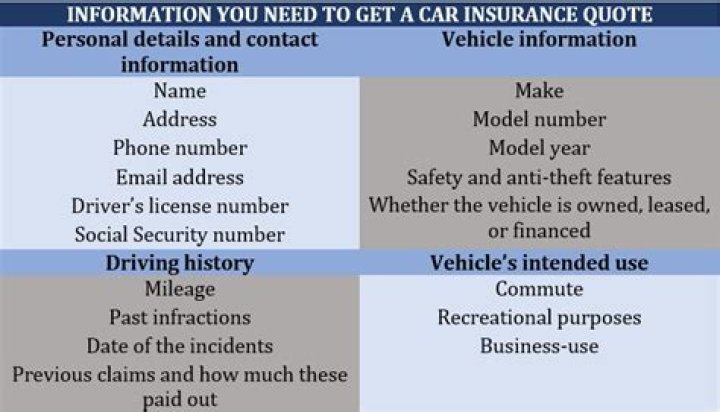 How do you read a car insurance quote?