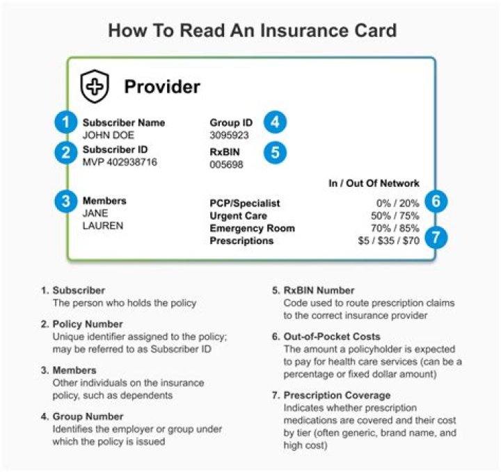 How do you read insurance limits?