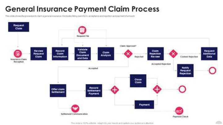 How do you record an insurance claim in accounting?