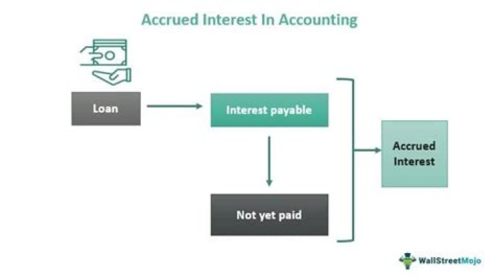 How do you solve accrued interest?